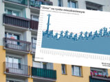 „Zima” na rynku mieszkaniowym. Najgorsze dane od 53 miesięcy